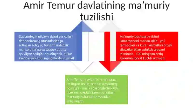 Amir Temur davlati 4