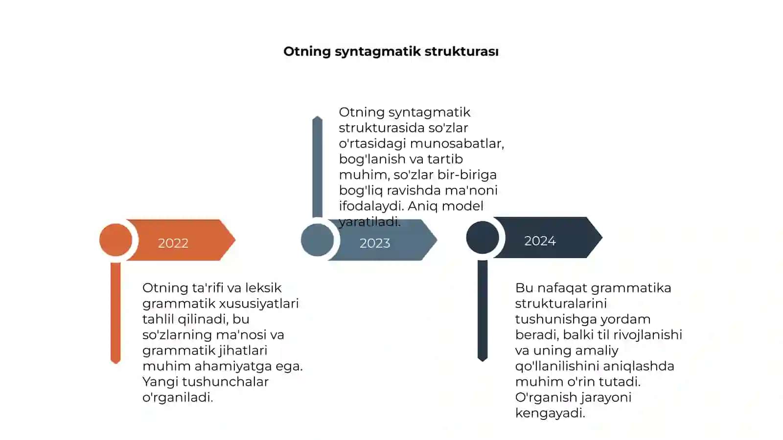 Otning ta'rifi va leksik grammatik xususiyatlari 4