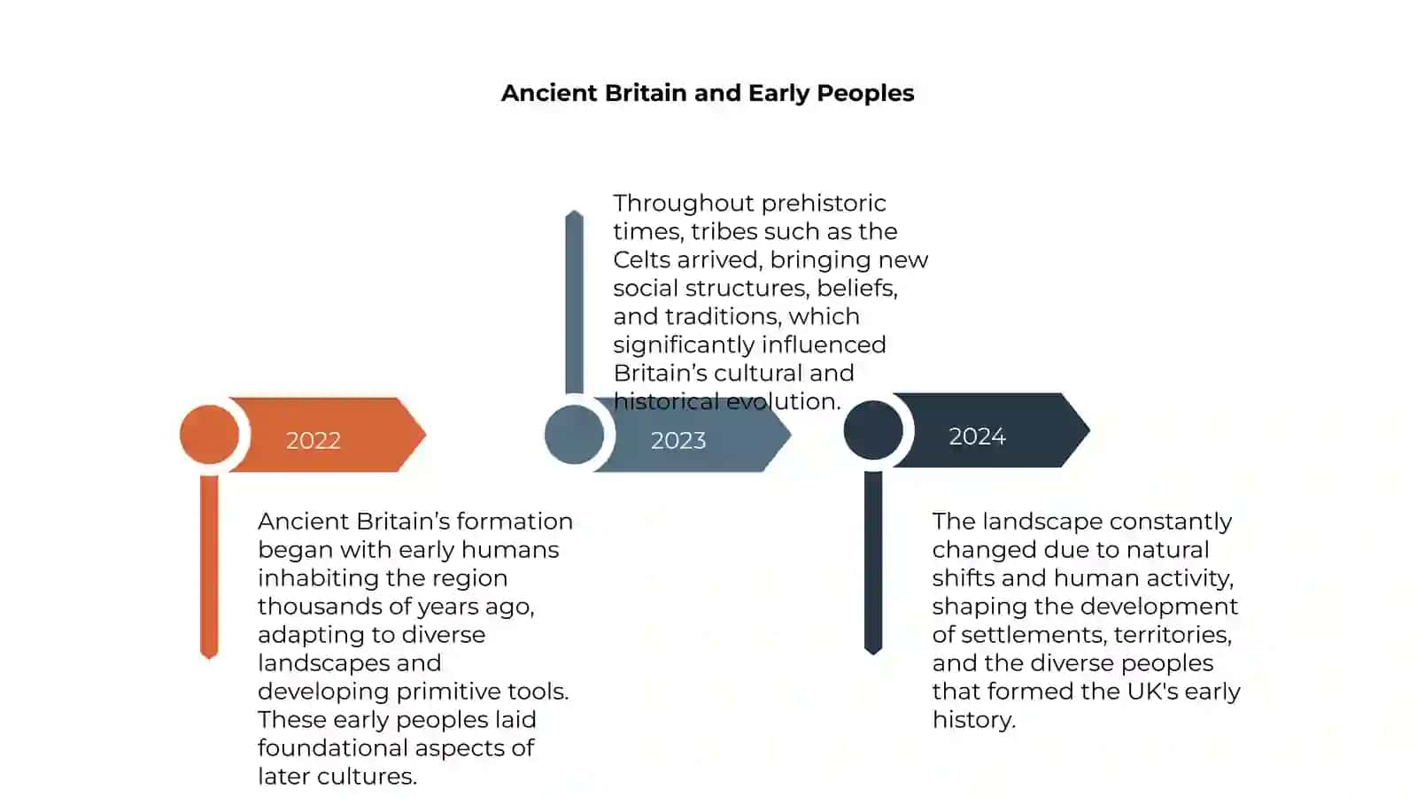 The Formation of the UK 4