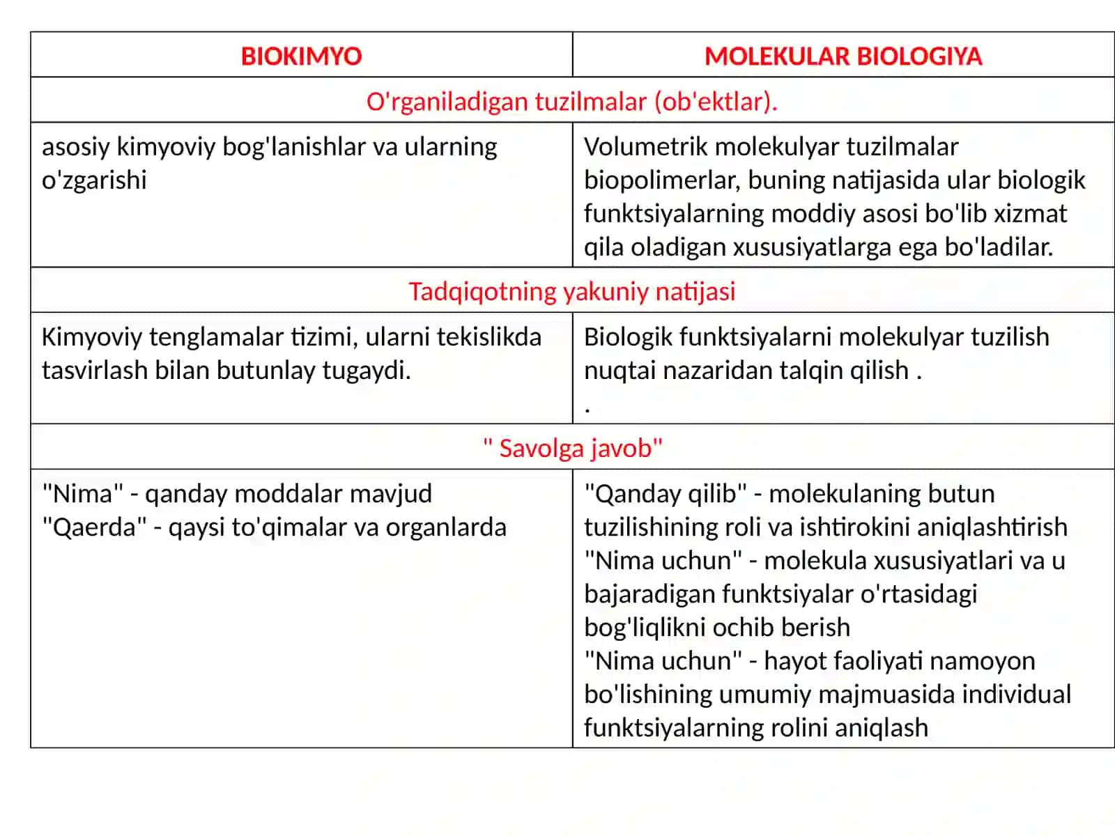MOLEKULAR BIOLOGIYA 4