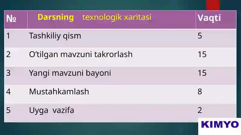 8-sinf Kimyo fanidan Ochiq dars ishlanmasi 4