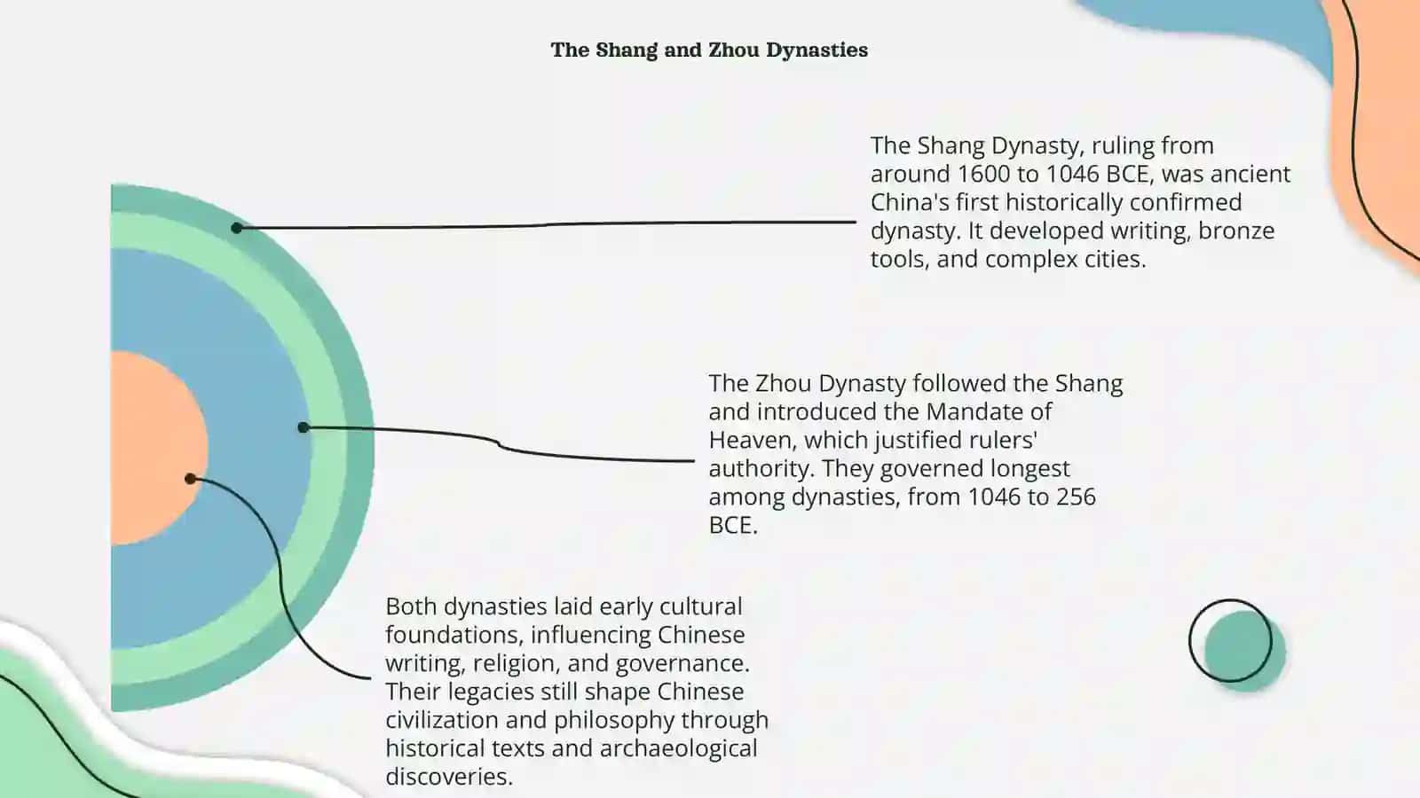 Ancient China 4