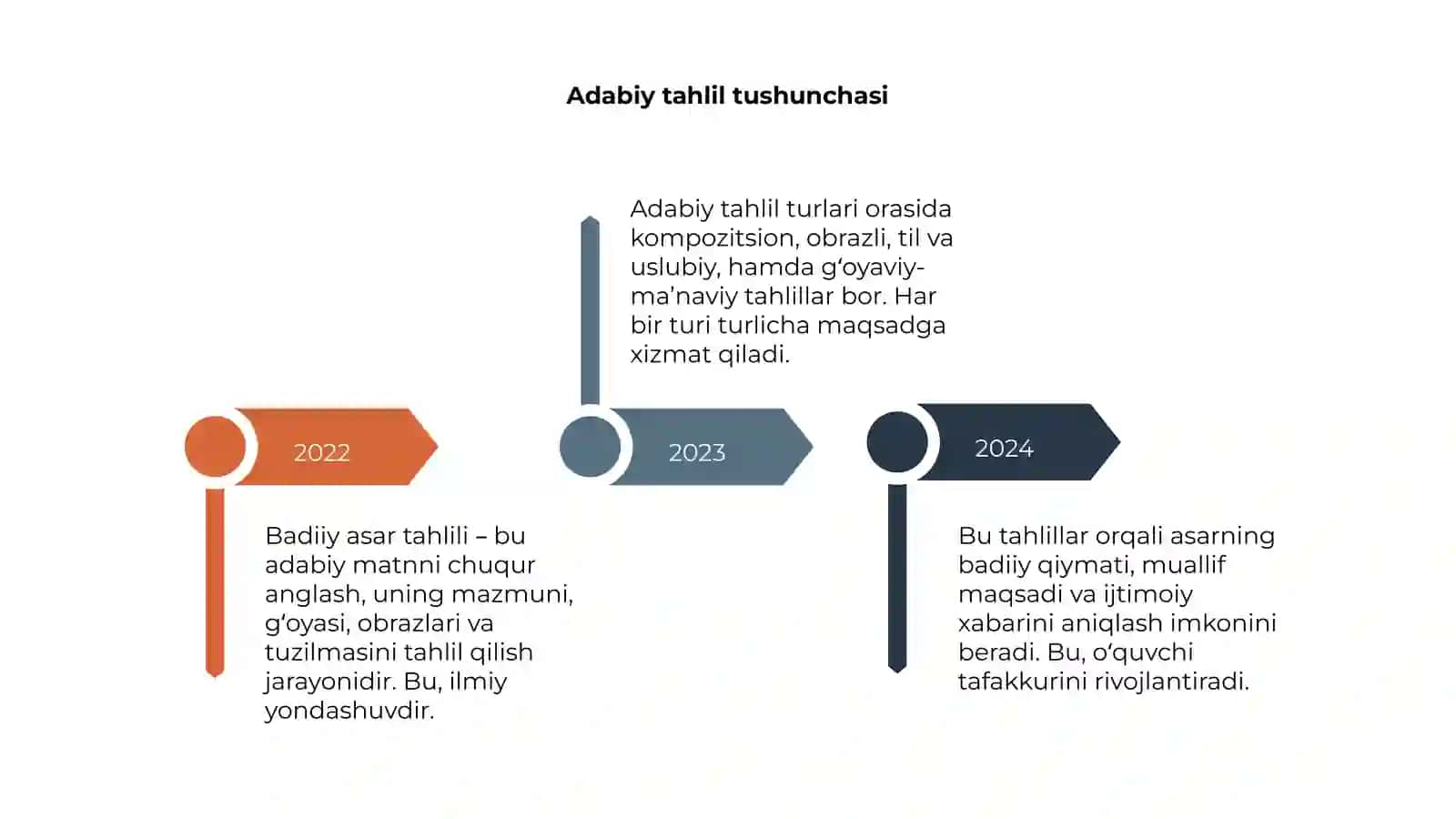 Badiiy asar tahlili va uning turlari 4