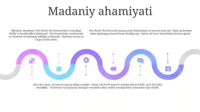 Nur Borki, Soya Bor Asari 4