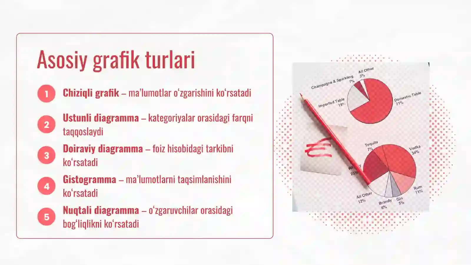 MA’LUMOTLARNI GRAFIK TARZDA TAQDIM ETISH 4