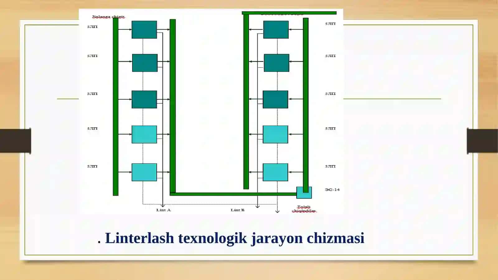 Linterlarning ishchi qismlarini oʻrganish 4