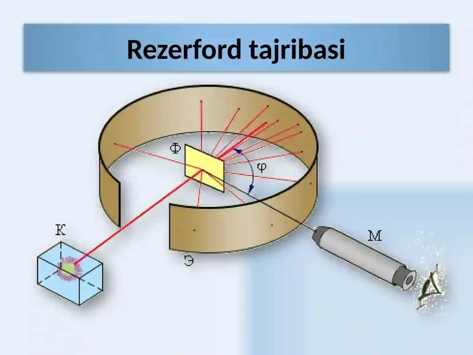 Atomlarning  chiziqli  spektrlari 4