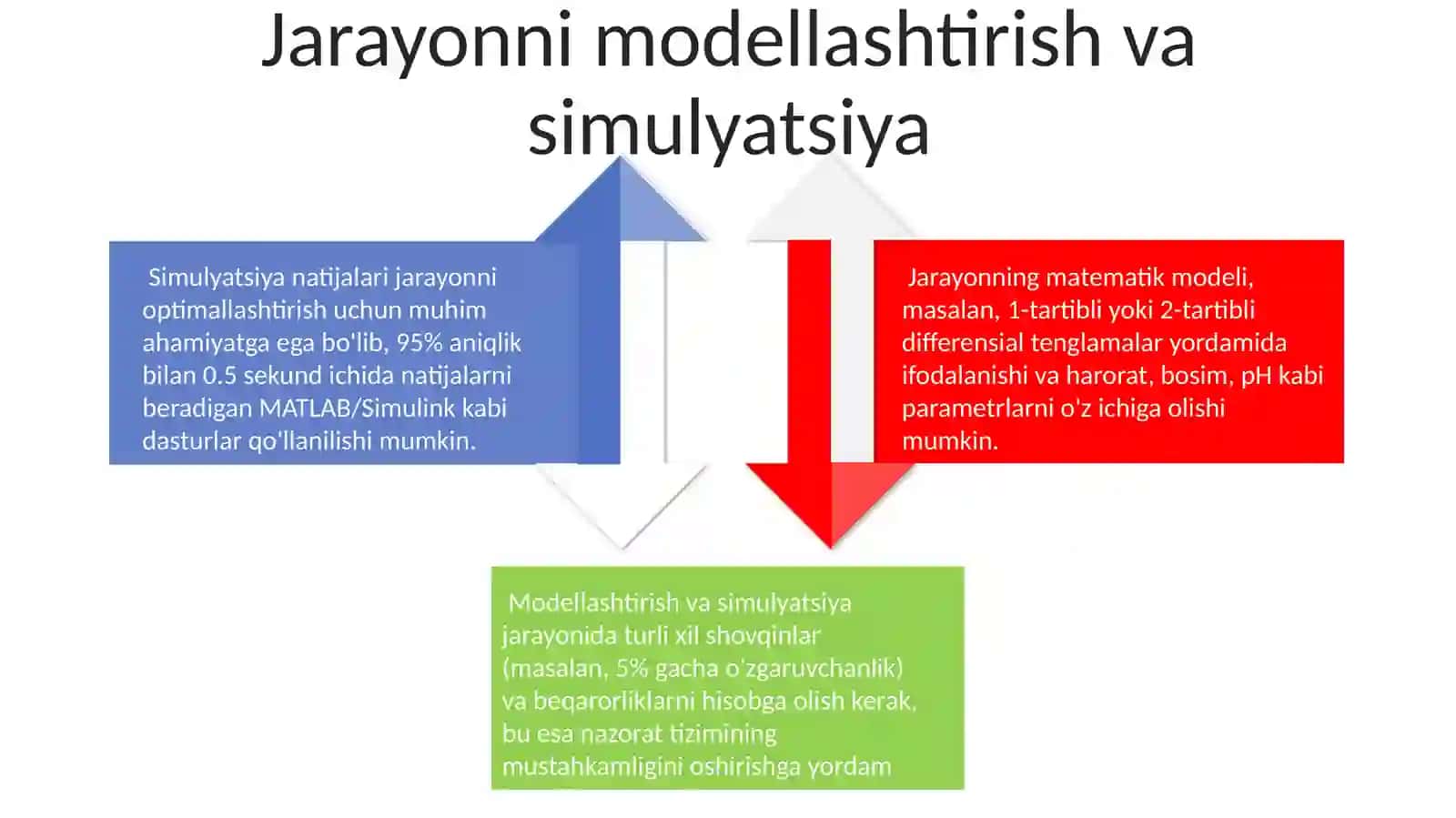 To‘qimachilik materiallarini qaynatish va oqartirish jarayonlarining avtomatik boshqarish tizimi 4