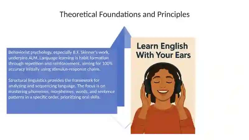 The Audio-Lingual Method(ALM) 4