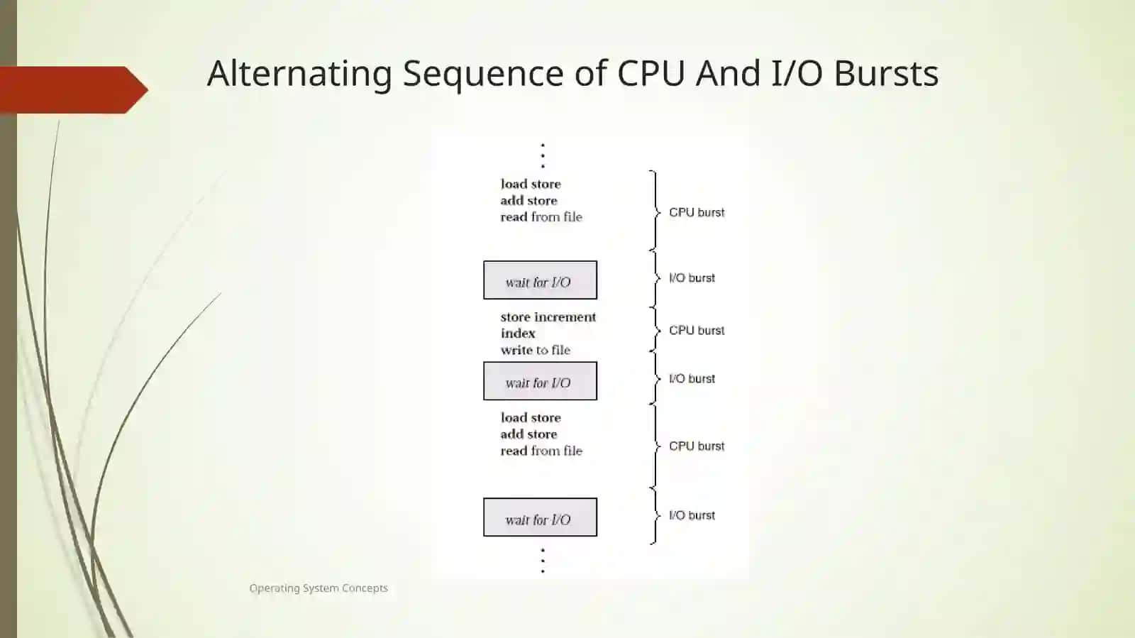 Operating System Concepts 4