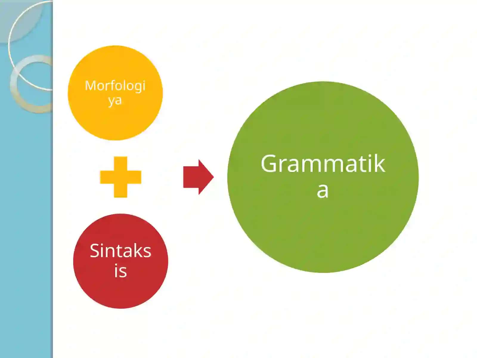 So’zning leksik va grammatik ma’nosi 4
