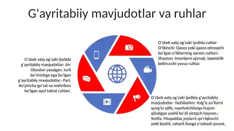 Dunyo Xalqlari Miflari 4