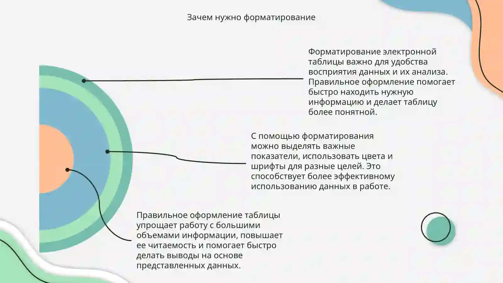 Форматирование электронной таблицы 4