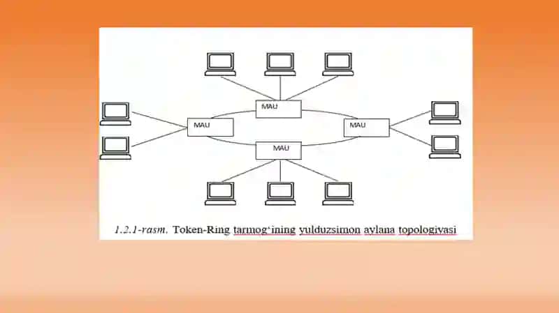 Token ring tarmog'i 4