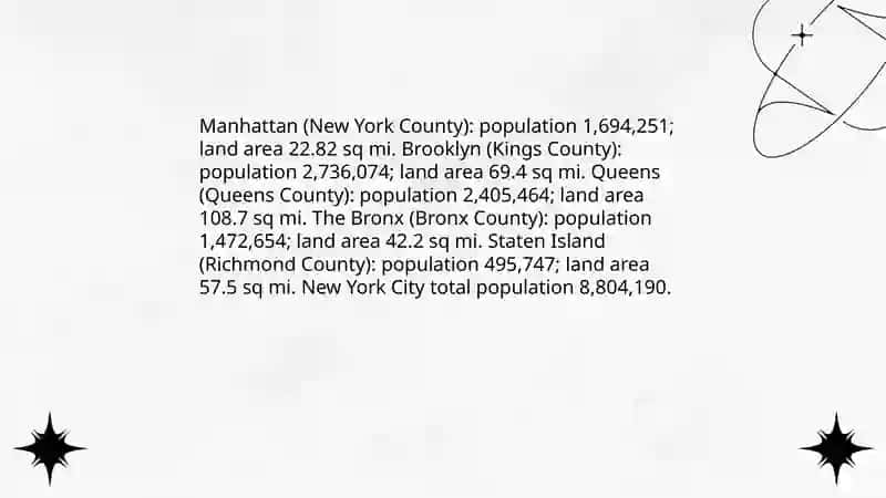 About New York City 4