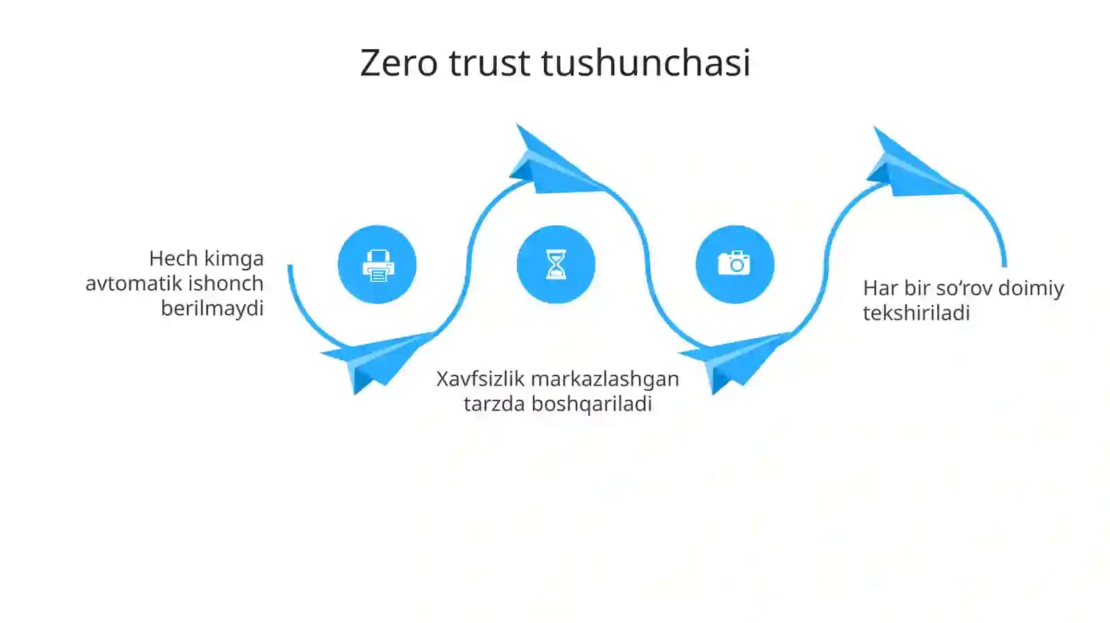 Zeroturistxavfsizlikmodeli 4