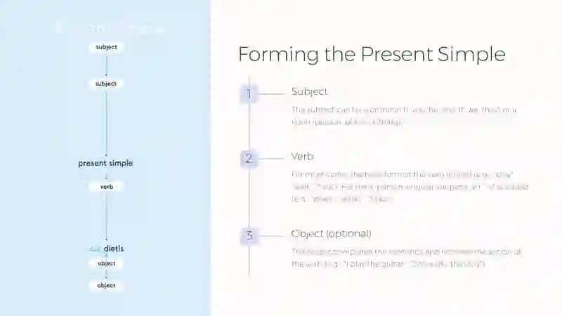 Present Simple 4