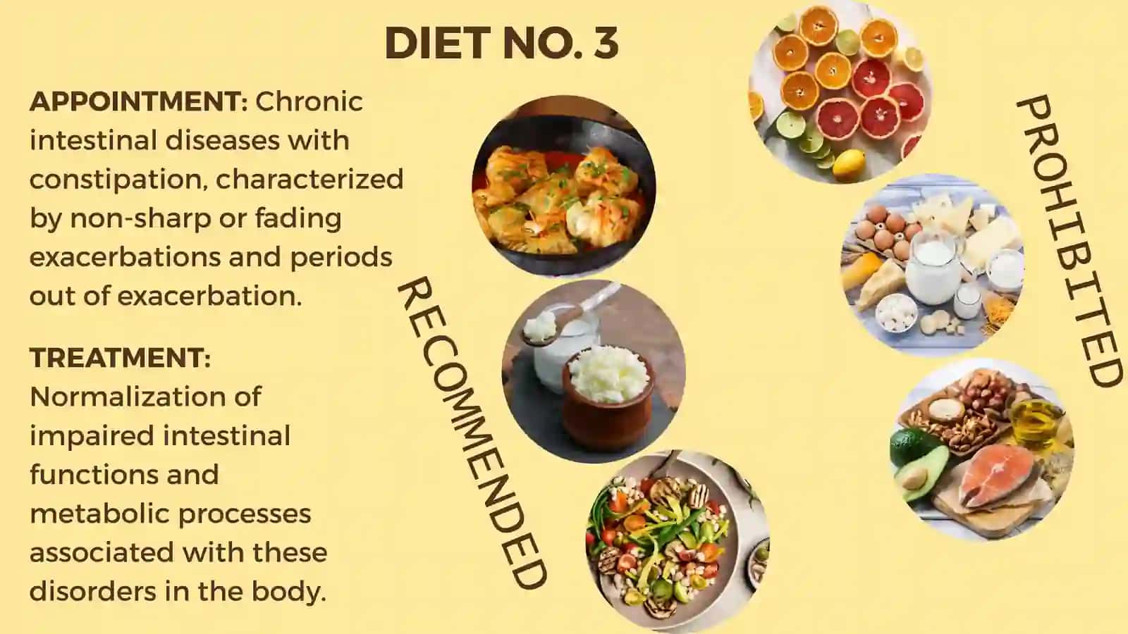Diet Chart & Plans 4