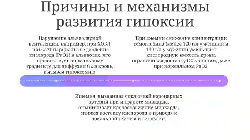 Гипоксия 4