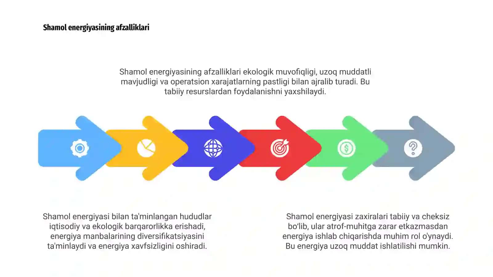 Shamol energiyasi zaxiralari 4