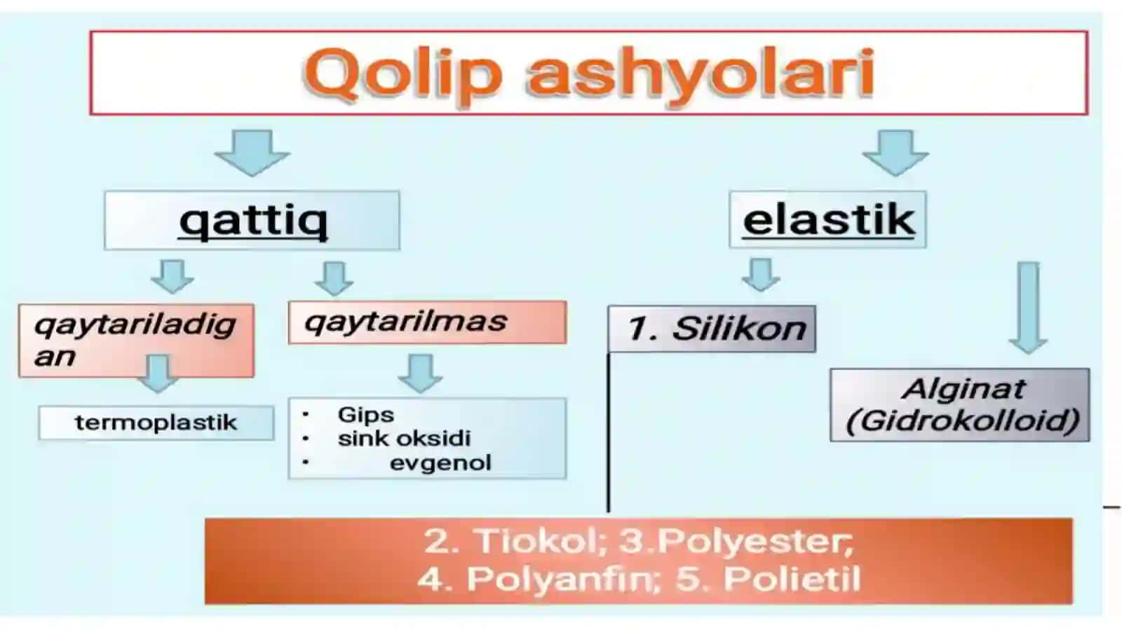 Qolip oluvchi xom ashyolar tasnifi 4