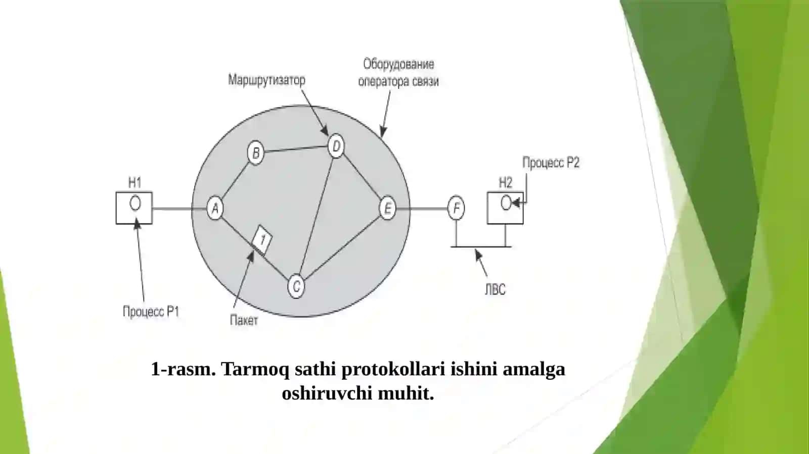 Internet va elektron pochta 4