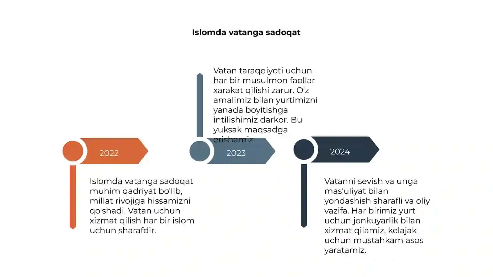 Vatan taraqqiyotiga men ham ma'sulman 4