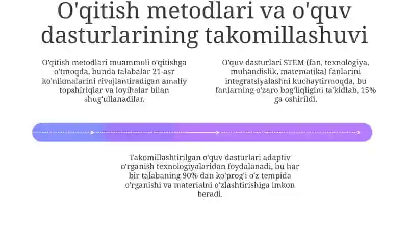 Ta'limda raqamli transformatsiya 4