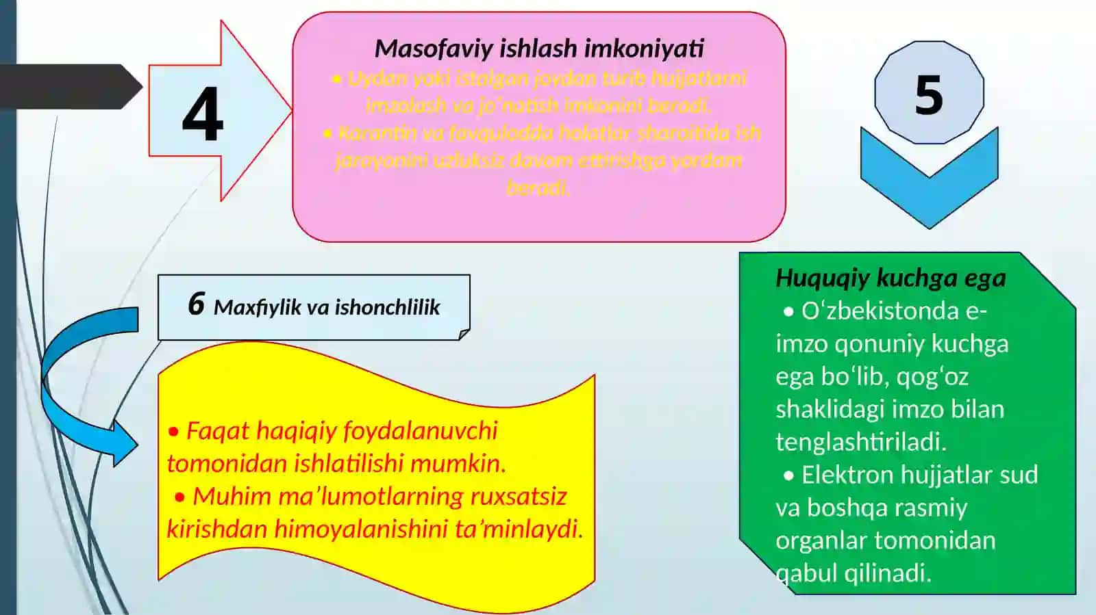 Elektron raqamli imzo va sertifikat olish 4