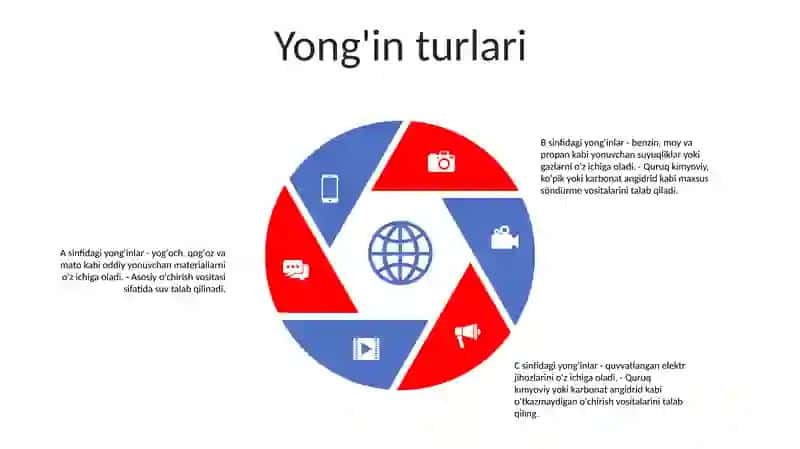 Yong'In Xavfsizligi Asoslari 4