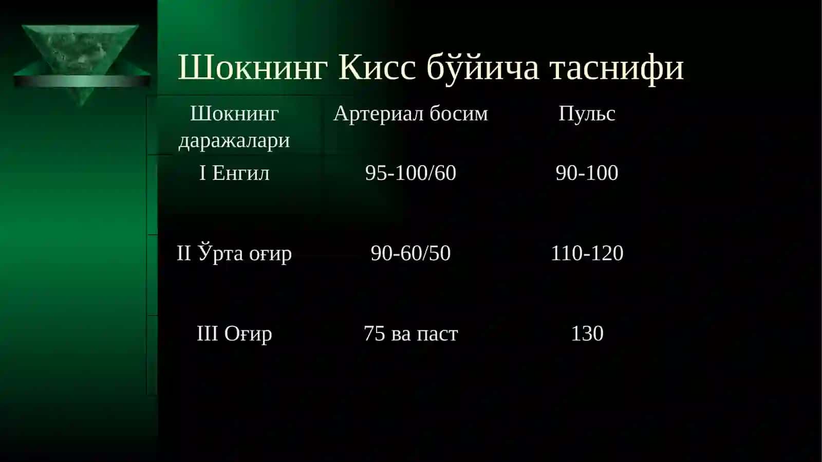 Травматик шок 4