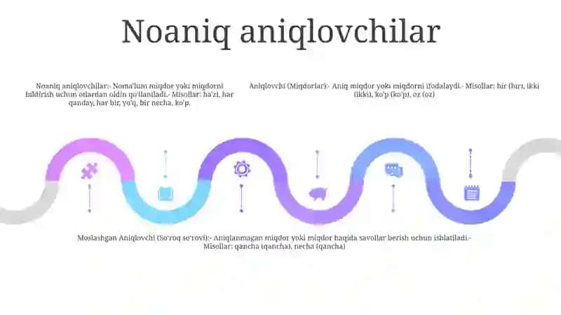 Arab Tilida Aniqlovchi Va MoslashganAniqlovchi 4
