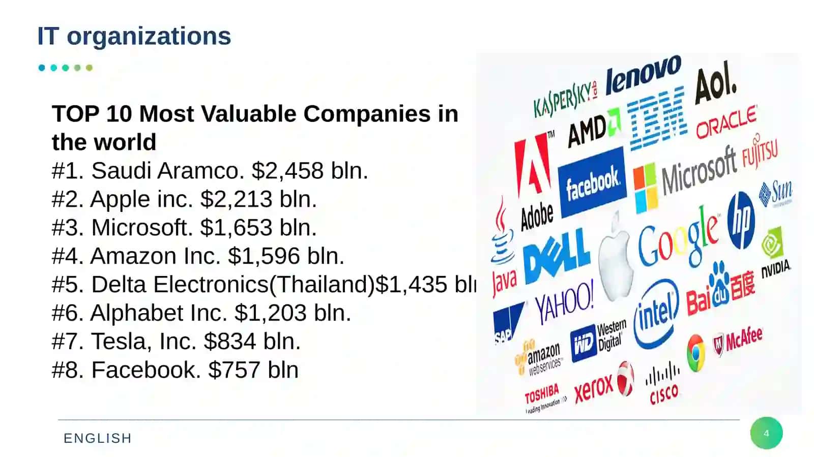 IT organizations 4