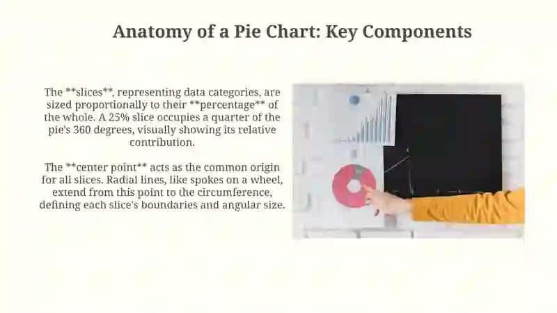 What is a Pie Chart? 4