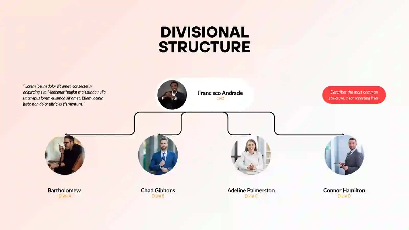 ORGANIZATION CHART 4