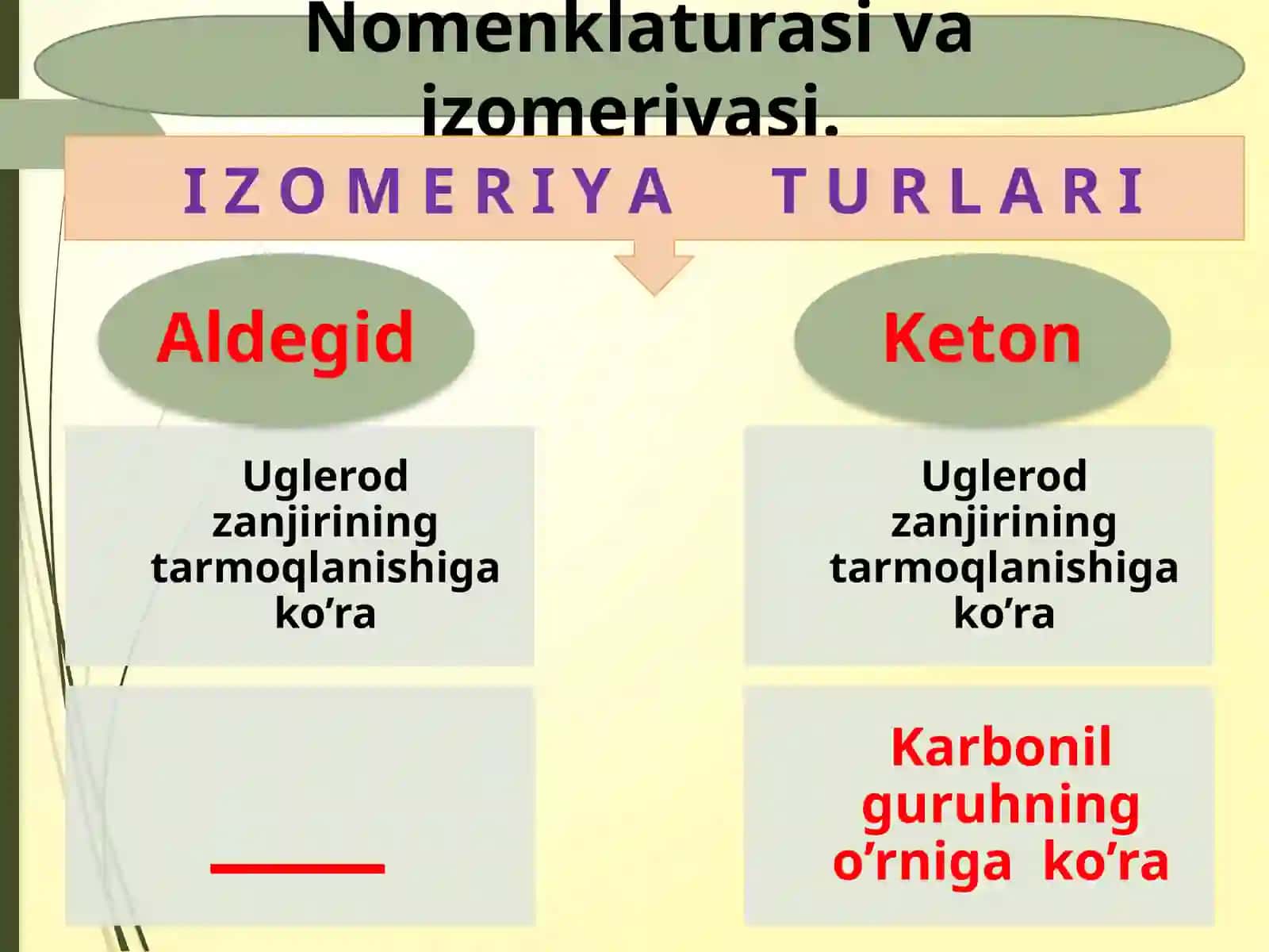 ALDEGIDLAR va KETONLAR 4