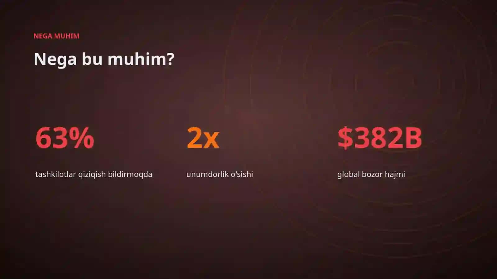 AI INSIGHTS • PREMIUM TAQDIMOT 4