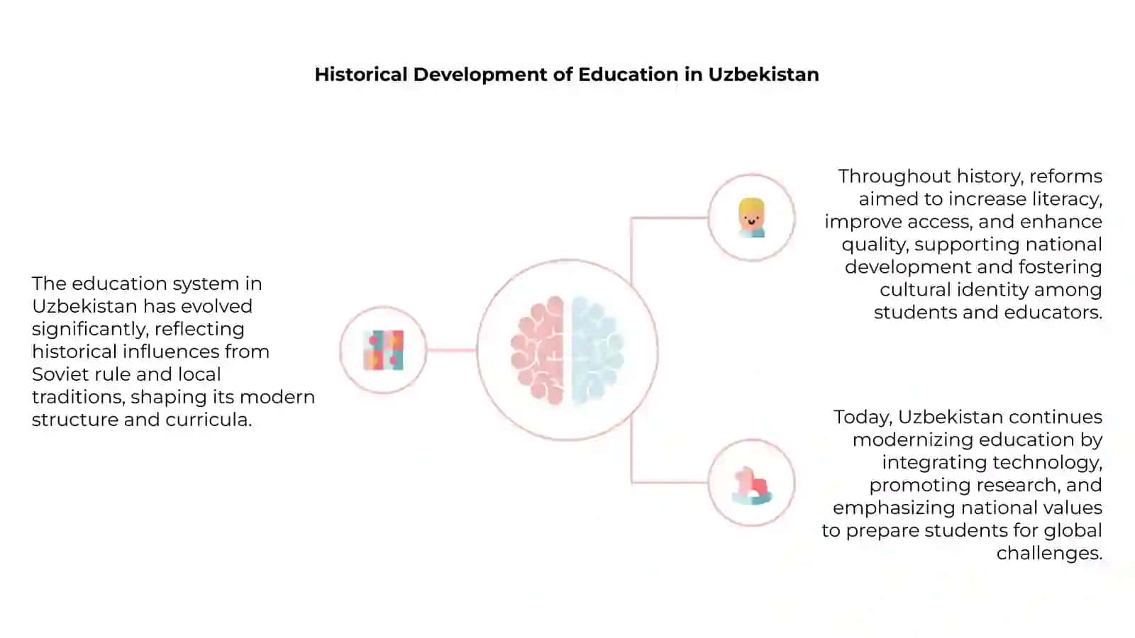 Uzbekistan's Education System 4