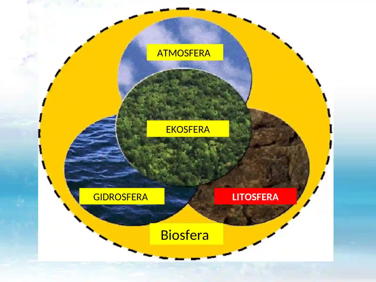 Litosfera 4