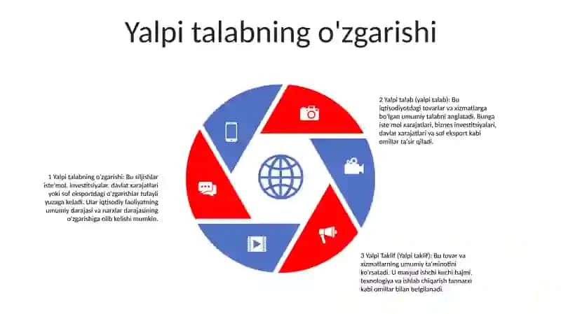Yalpi Talab Va Yalpi Taklif 4