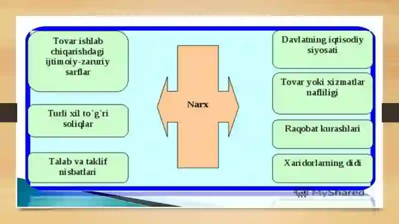 Narx va narx siyosati 4
