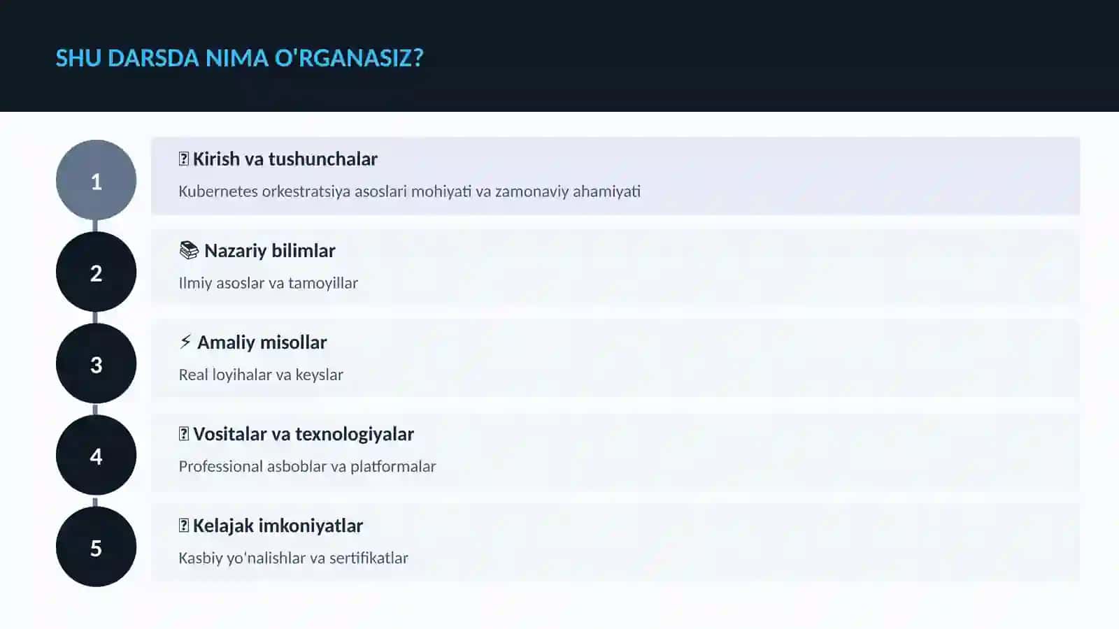 Kubernetes orkestratsiya asoslari 4