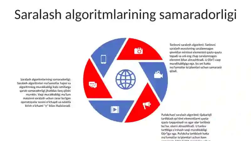 Saralsh Aklgaritimlari Eng Oddiy Algaritimlarl 4