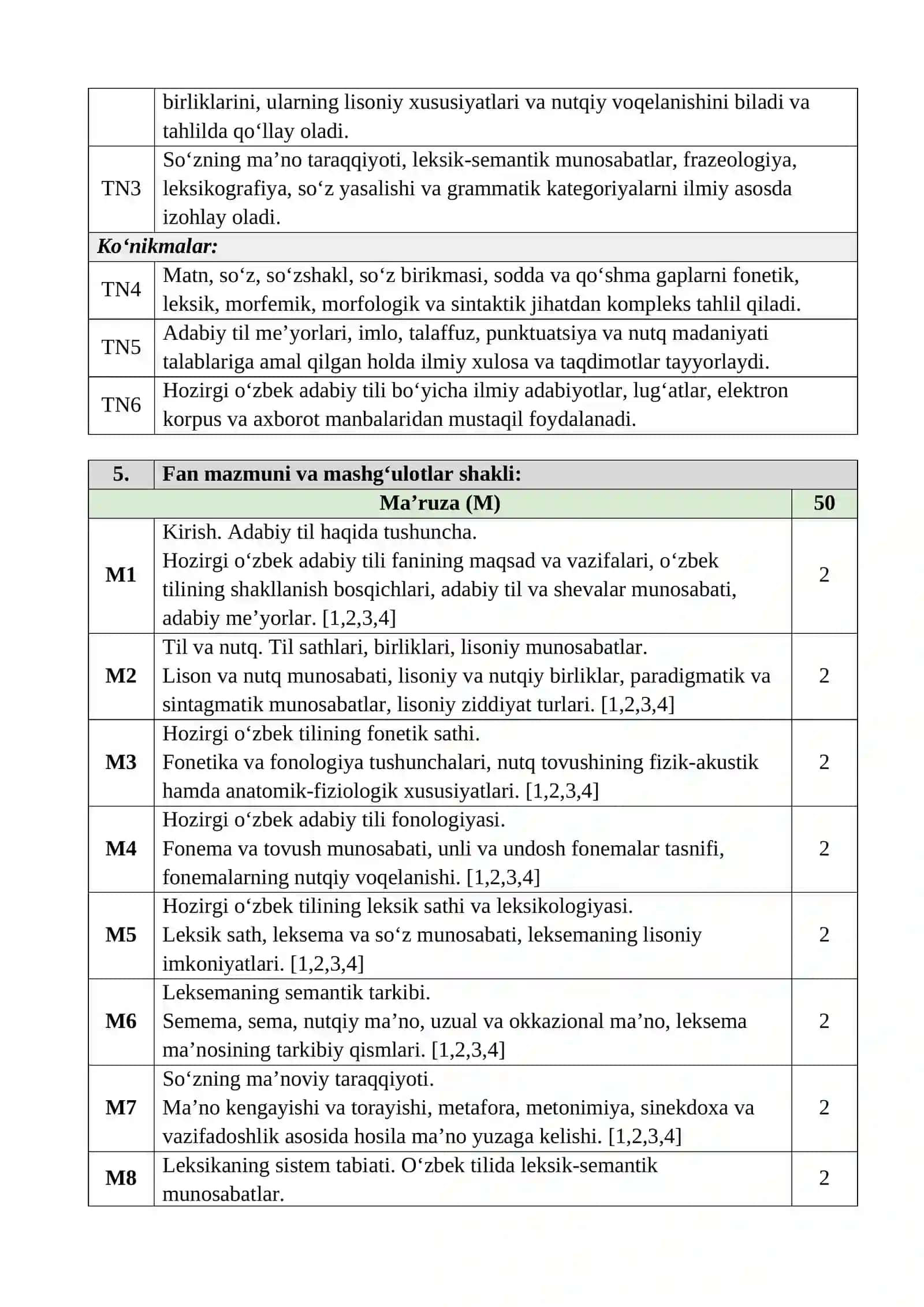 Hozirgi o‘zbek adabiy tili fanidan o‘quv dasturi 1-2-kurs 4