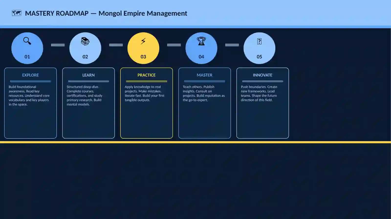 Mongol Empire Management 4