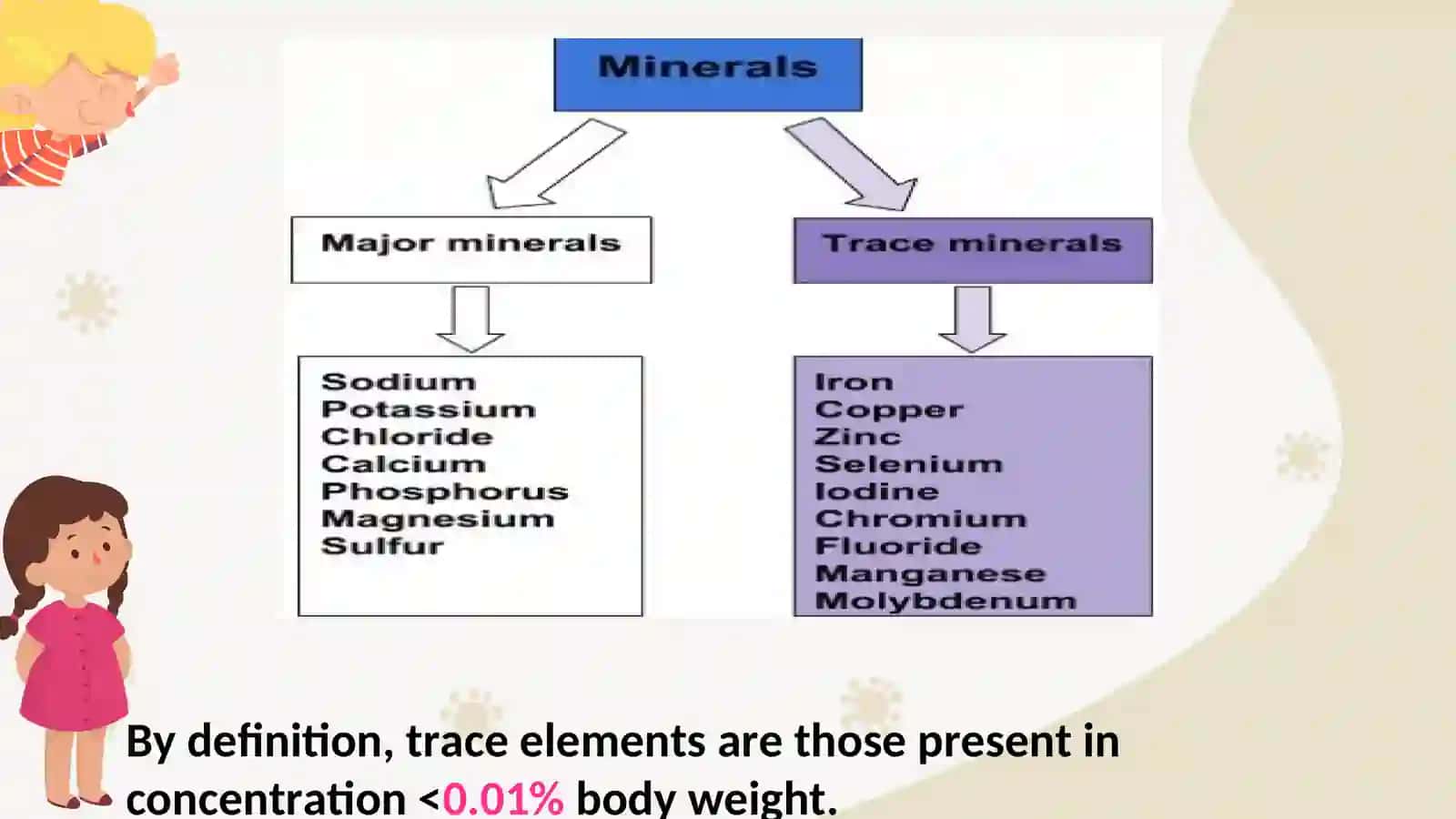 Nutritional Requirements 4