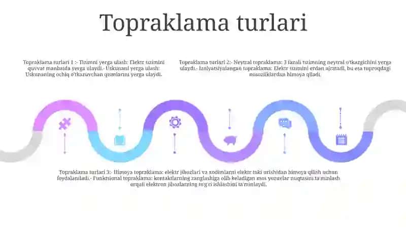 Elektr Qurilmalarini Yerga Ulash 4