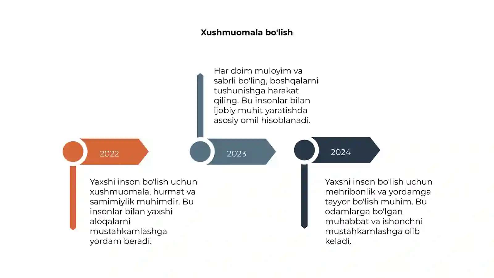 Yaxshi inson 4