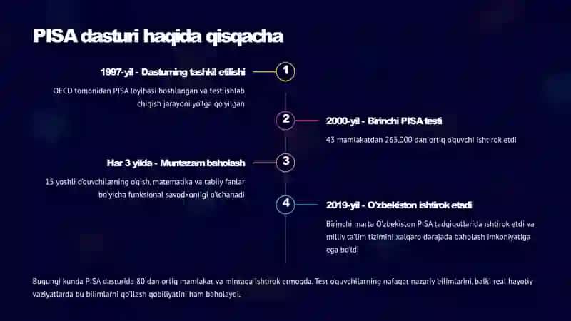 Kimyo darslarida Xalqaro baholash dasturlari va PISA topshiriqlaridan foydalanish 4