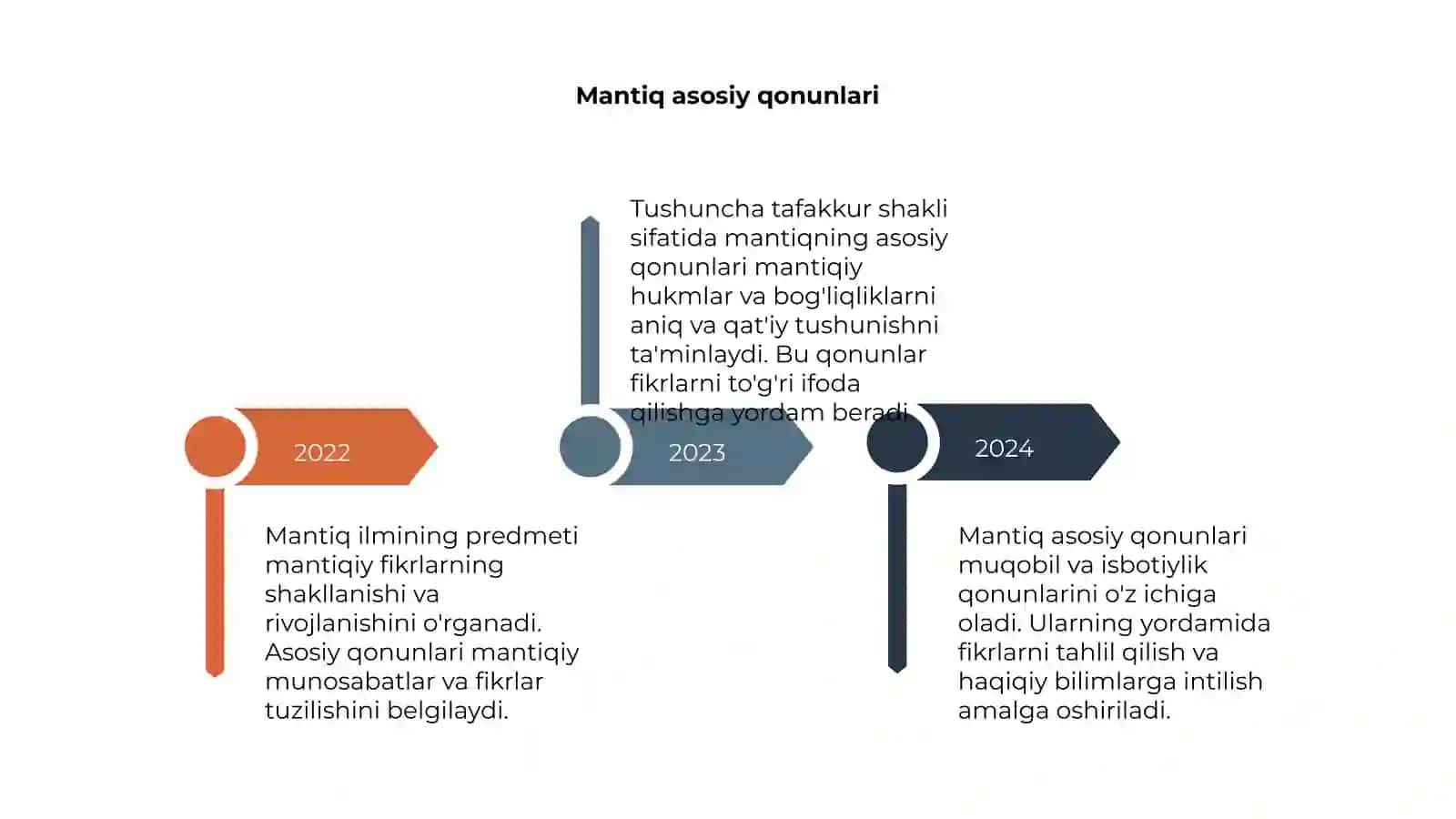 Mantiq ilmining predmeti 4